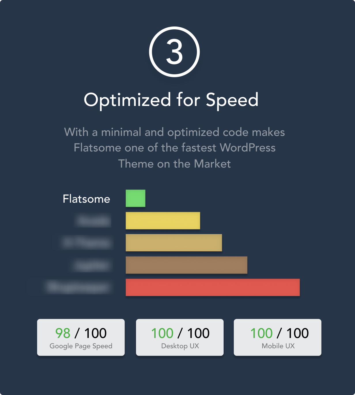 Review Flatsome Theme | 2024 có còn nên sử dụng Flatsome .? (7) 11 687474703a2f2f666c6174736f6d65332e75787468656d65732e636f6d2f77702d636f6e74656e742f706c7567696e732f666c6174736f6d652d64656d6f2f7468656d65666f726573742f332d6275696c742d666f722d73706565642e706e673f763d322e35